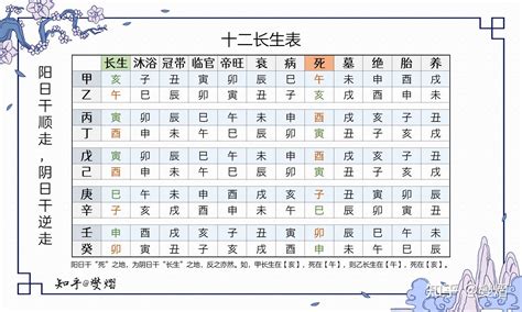 12長生表|十二长生表（图）详解，五行十二宫运程表解读